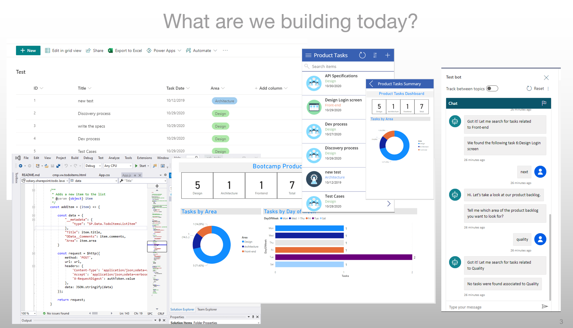 Business Intelligence Technologies